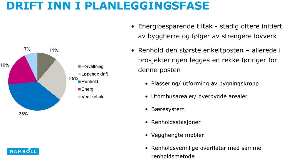 Vedlikehold prosjekteringen legges en rekke føringer for denne posten Plassering/ utforming av bygningskropp