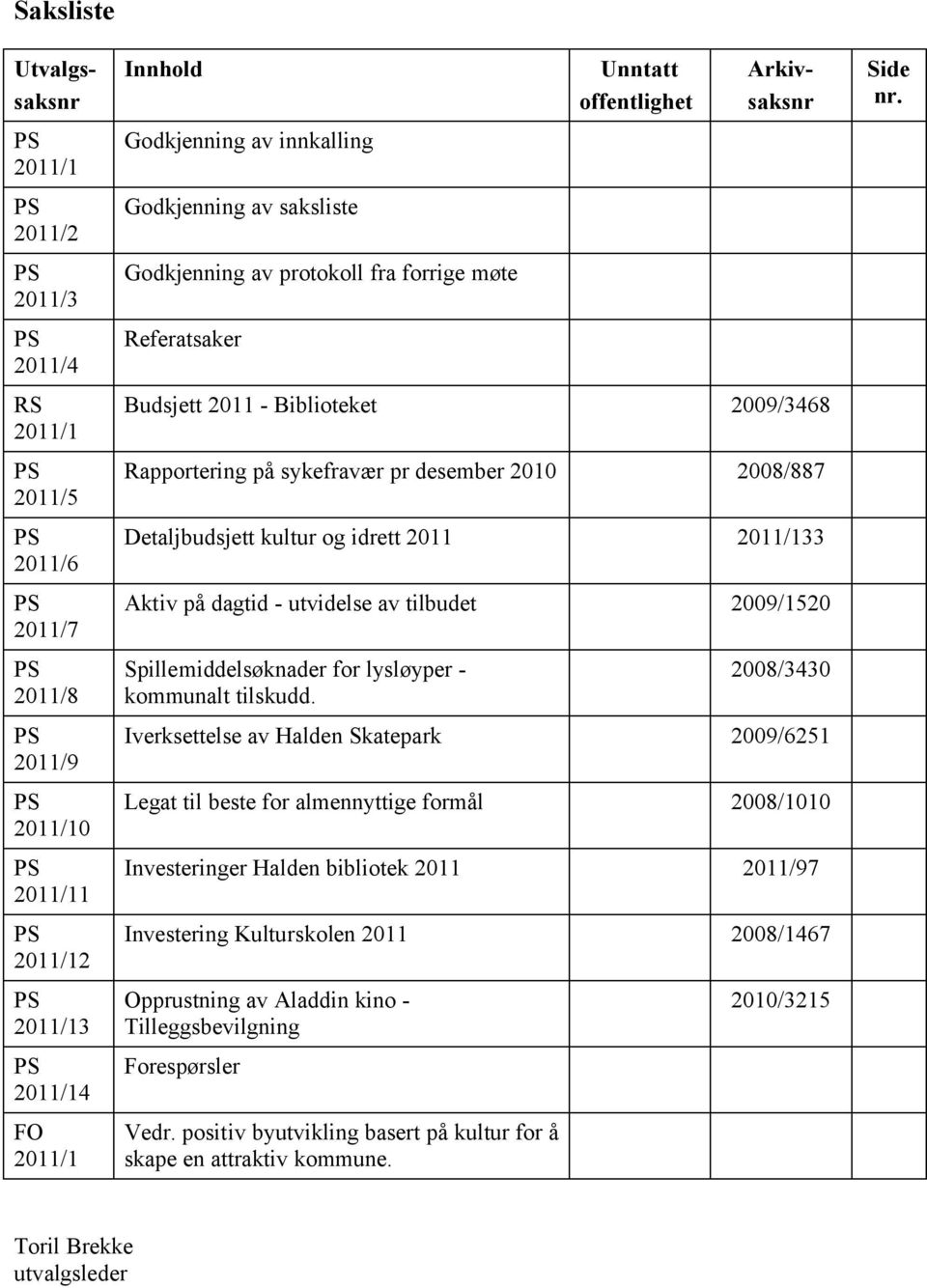 Detaljbudsjett kultur og idrett 2011 2011/133 Aktiv på dagtid - utvidelse av tilbudet 2009/1520 Spillemiddelsøknader for lysløyper - kommunalt tilskudd.