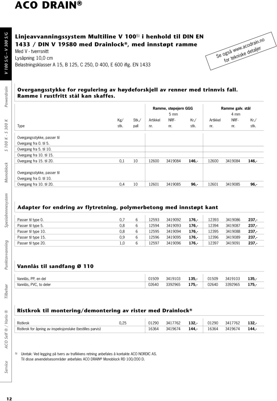 Adapter for endring av flytretning, polymerbetong med innstøpt kant Passer til type 0. 0,7 6 12593 3419092 176,- 12393 3419086 237,- Passer til type 5.