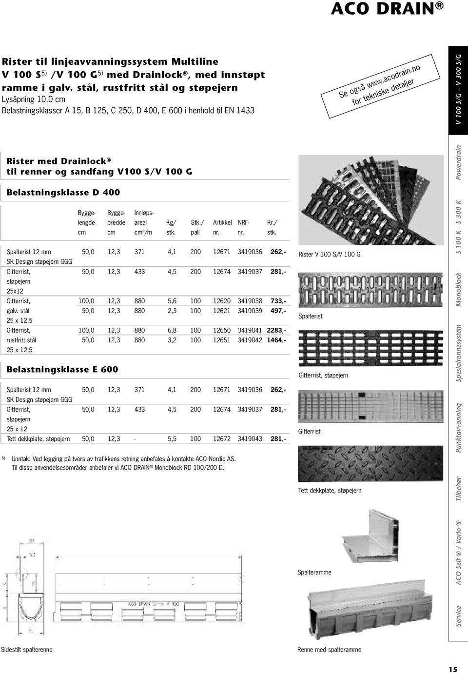 Belastningsklasse D 400 Bygge- Bygge- Innløpslengde bredde areal Kg/ Stk./ Artikkel NRF- Kr./ cm cm cm 2 /m stk.