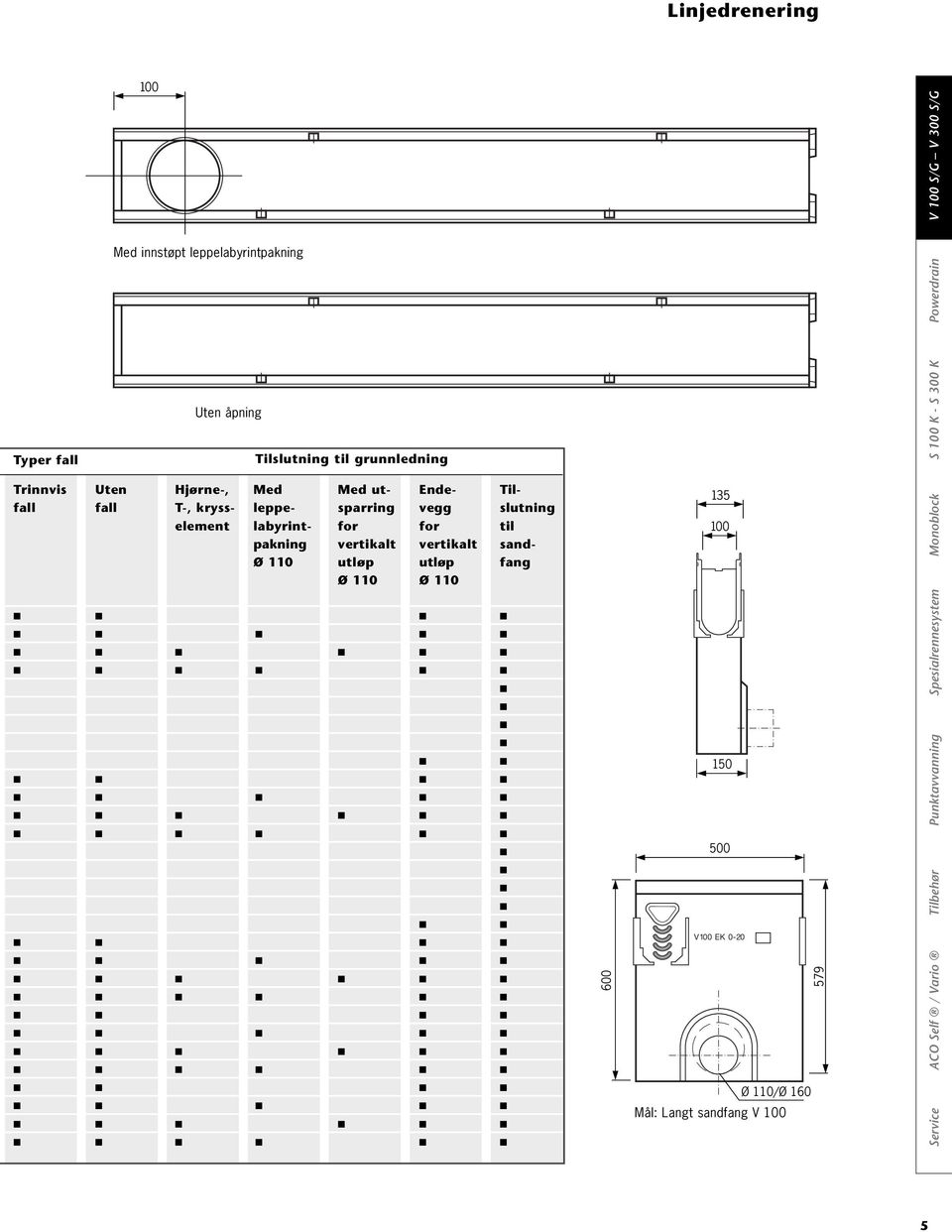 vegg slutning element labyrint- for for til pakning vertikalt vertikalt sand- Ø 110 utløp