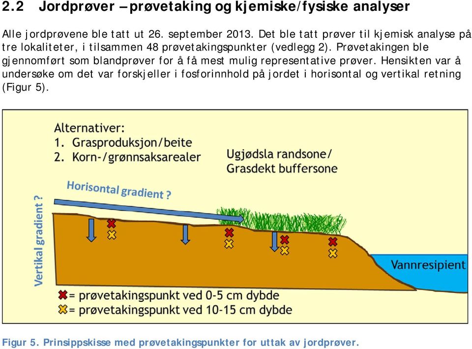 Prøvetakingen ble gjennomført som blandprøver for å få mest mulig representative prøver.