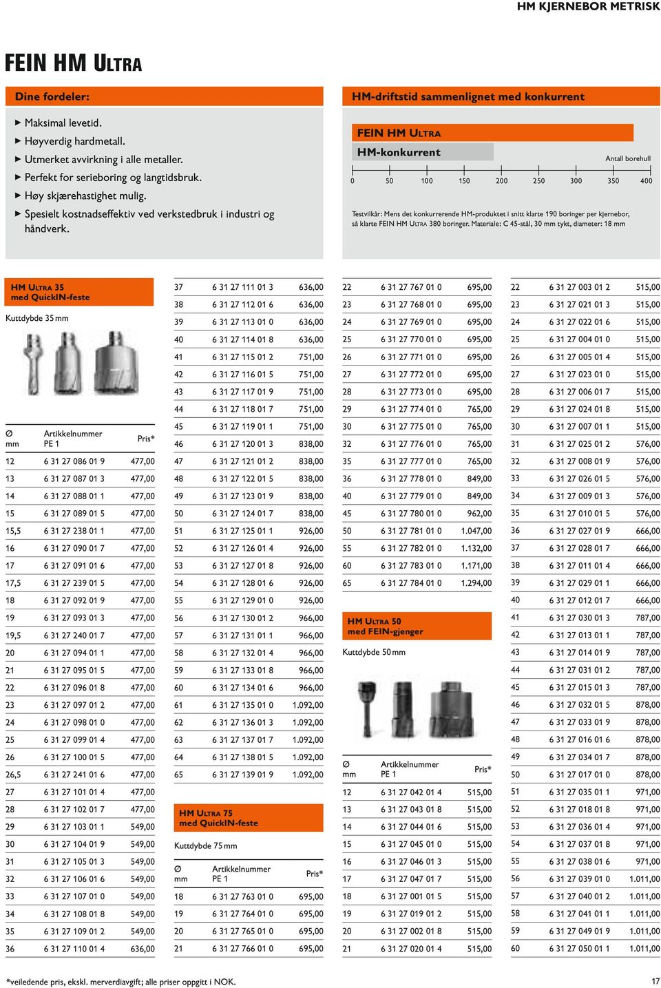 HM-driftstid saenlignet med konkurrent FEIN HM Ultra HM-konkurrent Antall borehull 0 50 100 150 200 250 300 350 400 Testvilkår: Mens det konkurrerende HM-produktet i snitt klarte 190 boringer per