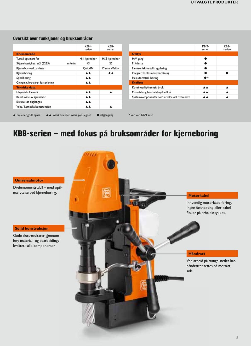 konstruksjon KBMserien Utstyr H/V-gang MK-feste Elektronisk turtallsregulering Integrert kjølesmøreinnretning Helautomatisk boring * Kvalitet Kontinuerlig/intensiv bruk Material- og