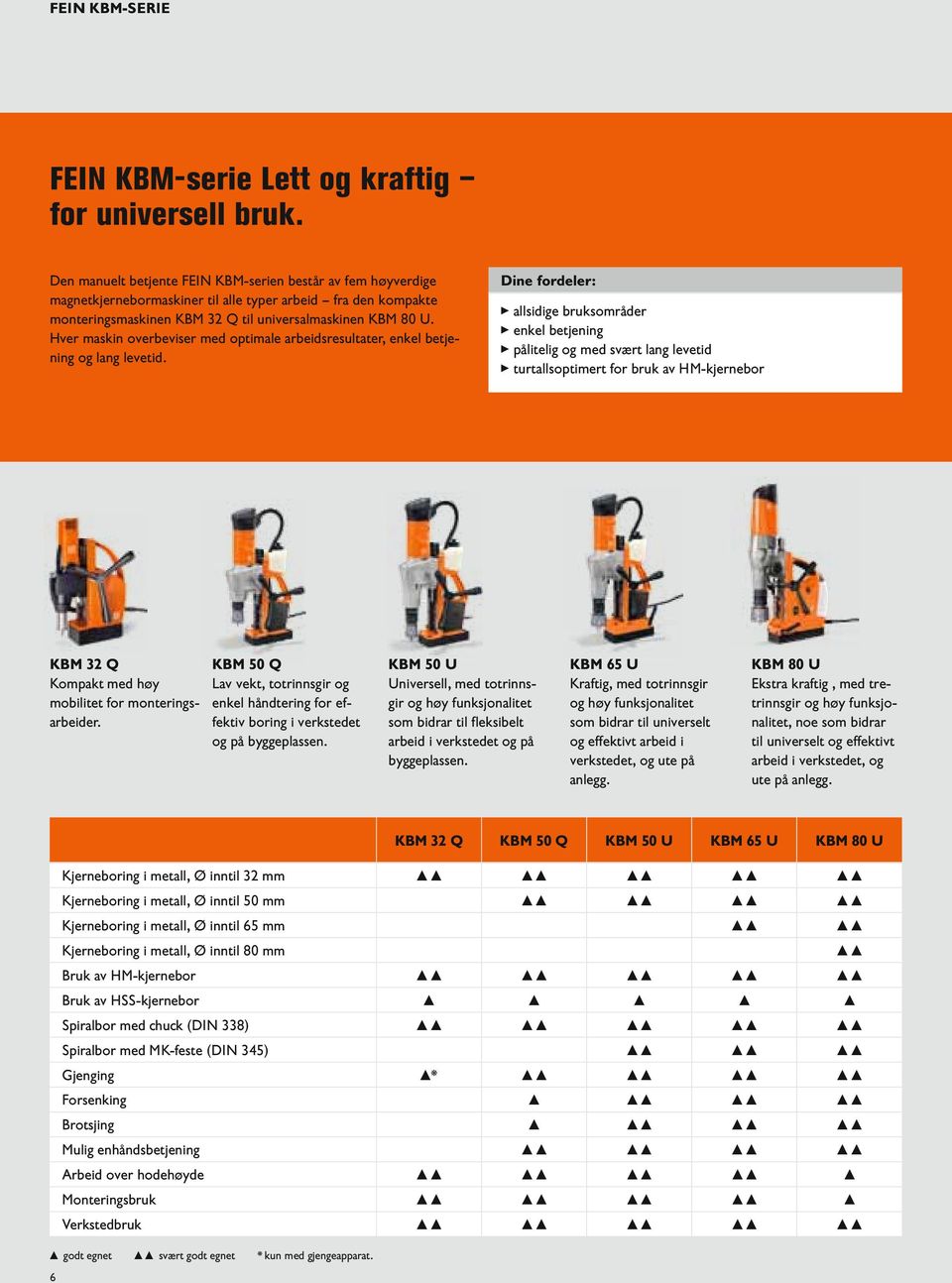 Hver maskin overbeviser med optimale arbeidsresultater, enkel betjening og lang levetid.