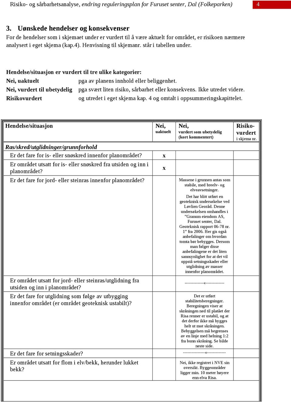 Nei, vurdert til ubetydelig pga svært liten risiko, sårbarhet eller konsekvens. Ikke utredet videre. Risikovurdert og utredet i eget skjema kap. 4 og omtalt i oppsummeringskapittelet.