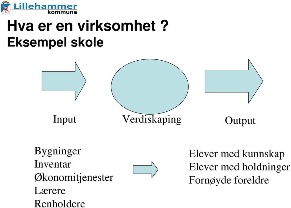 Bygninger Inventar Økonomitjenester Lærere