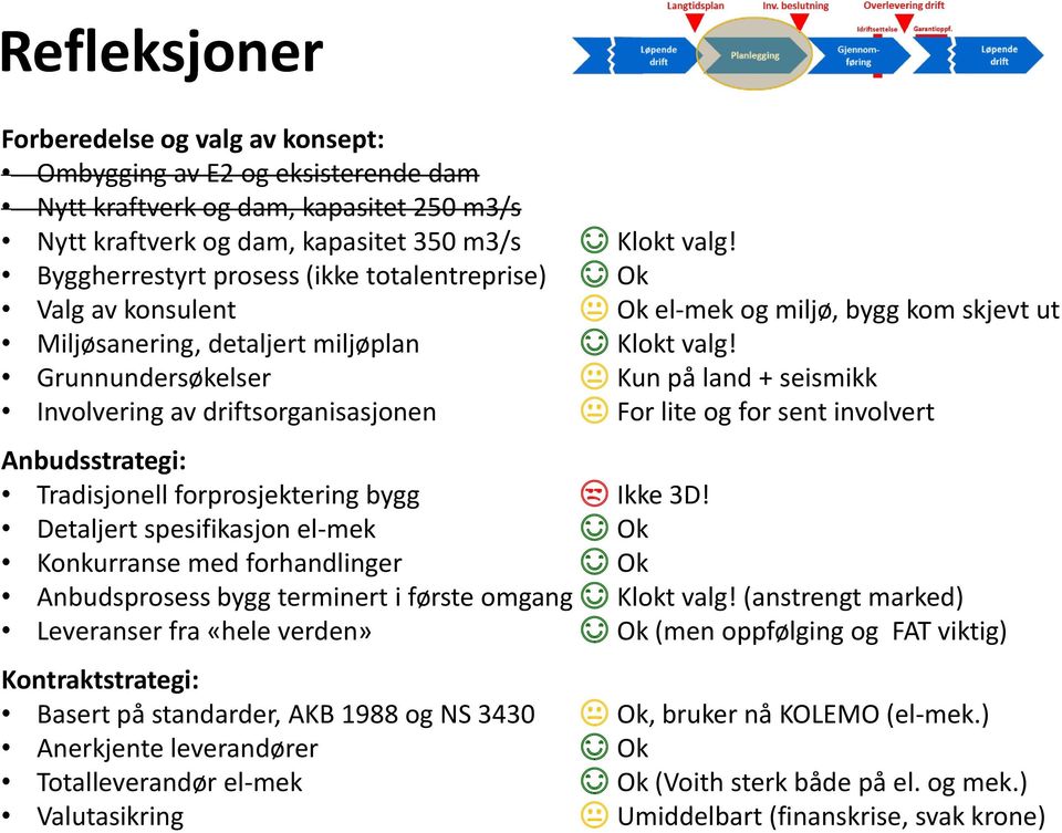 Grunnundersøkelser Kun på land + seismikk Involvering av driftsorganisasjonen For lite og for sent involvert Anbudsstrategi: Tradisjonell forprosjektering bygg Ikke 3D!