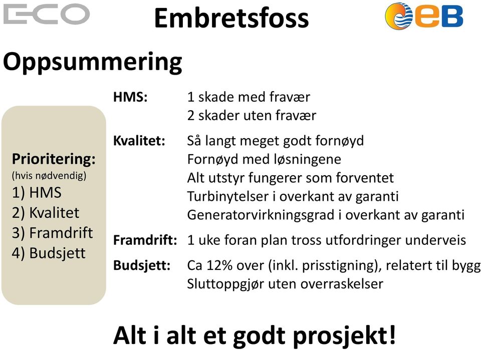 Turbinytelser i overkant av garanti Generatorvirkningsgrad i overkant av garanti Framdrift: 1 uke foran plan tross