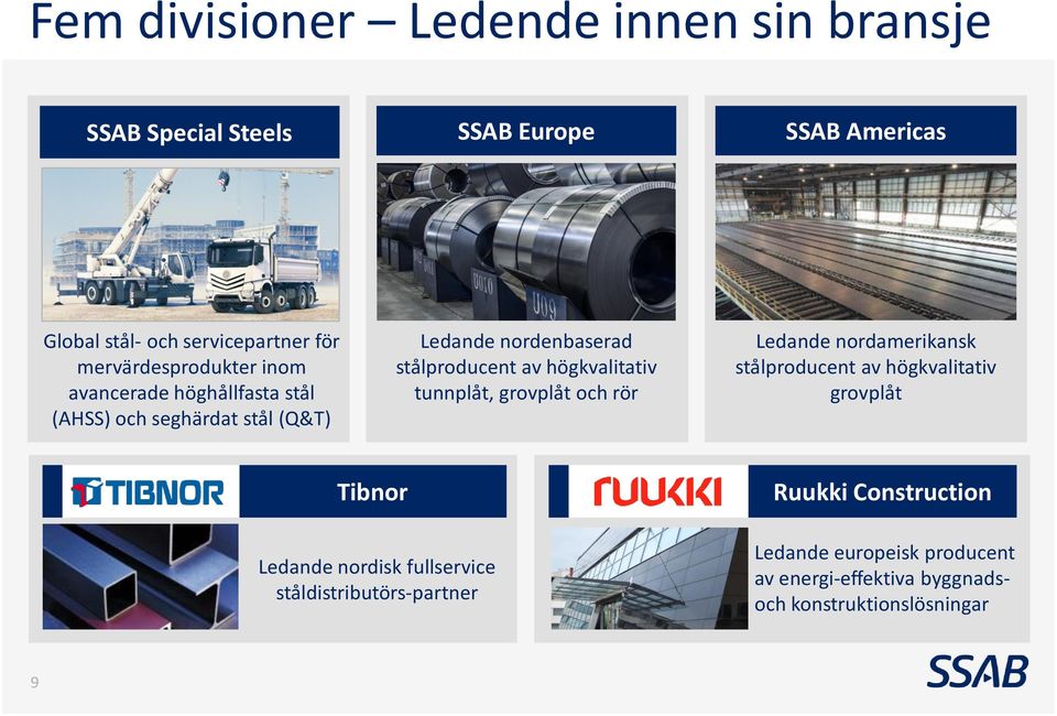 högkvalitativ tunnplåt, grovplåt och rör Ledande nordamerikansk stålproducent av högkvalitativ grovplåt Tibnor Ledande nordisk