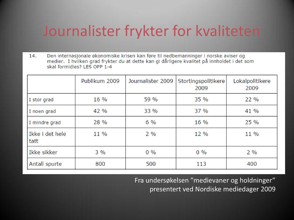 medievaner og holdninger