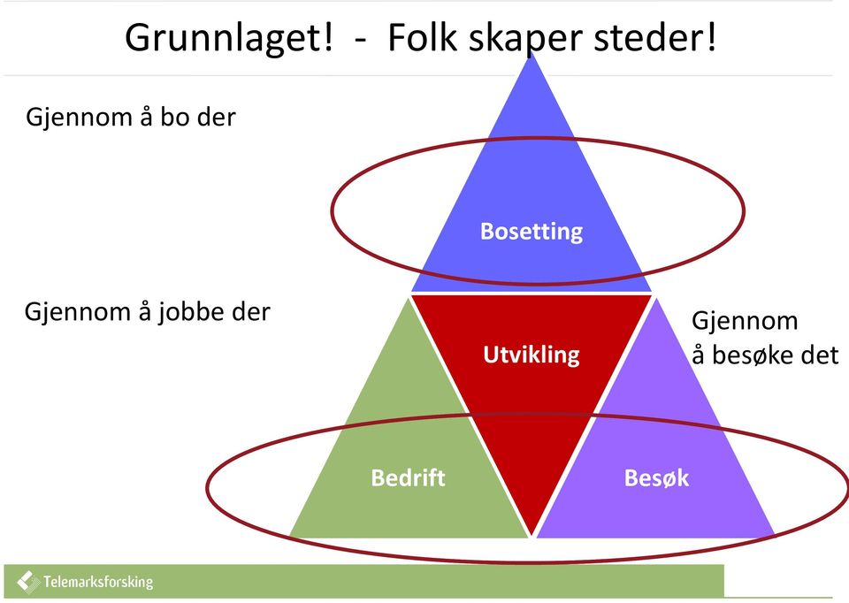 Gjennom å bo der Bosetting