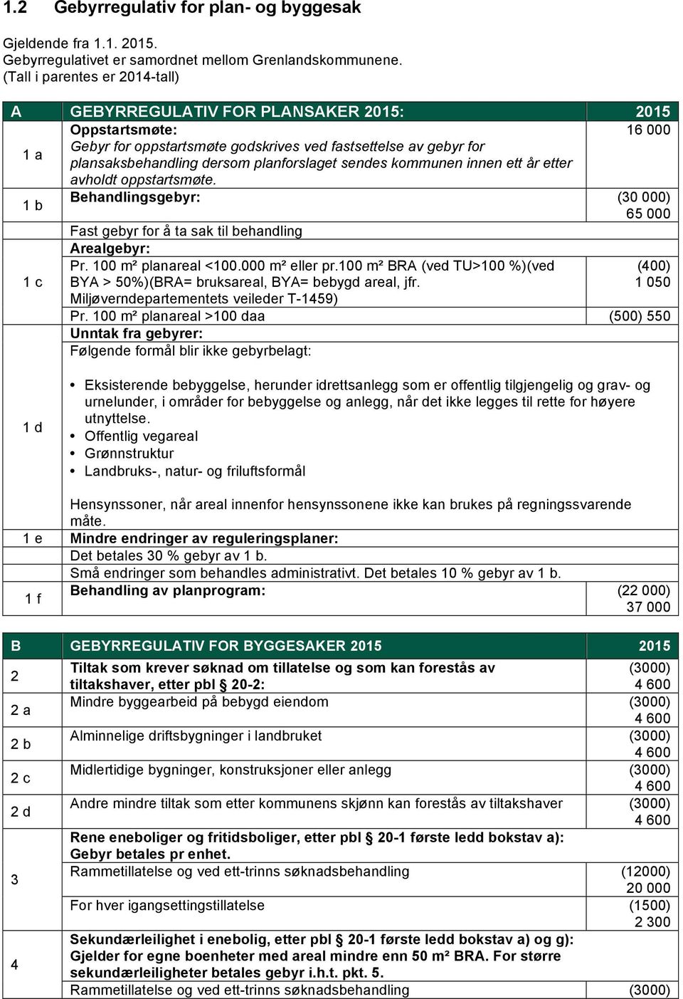 planforslaget sendes kommunen innen ett år etter avholdt oppstartsmøte. 1 b Behandlingsgebyr: (30 000) 65 000 Fast gebyr for å ta sak til behandling Arealgebyr: 1 c Pr. 100 m² planareal <100.