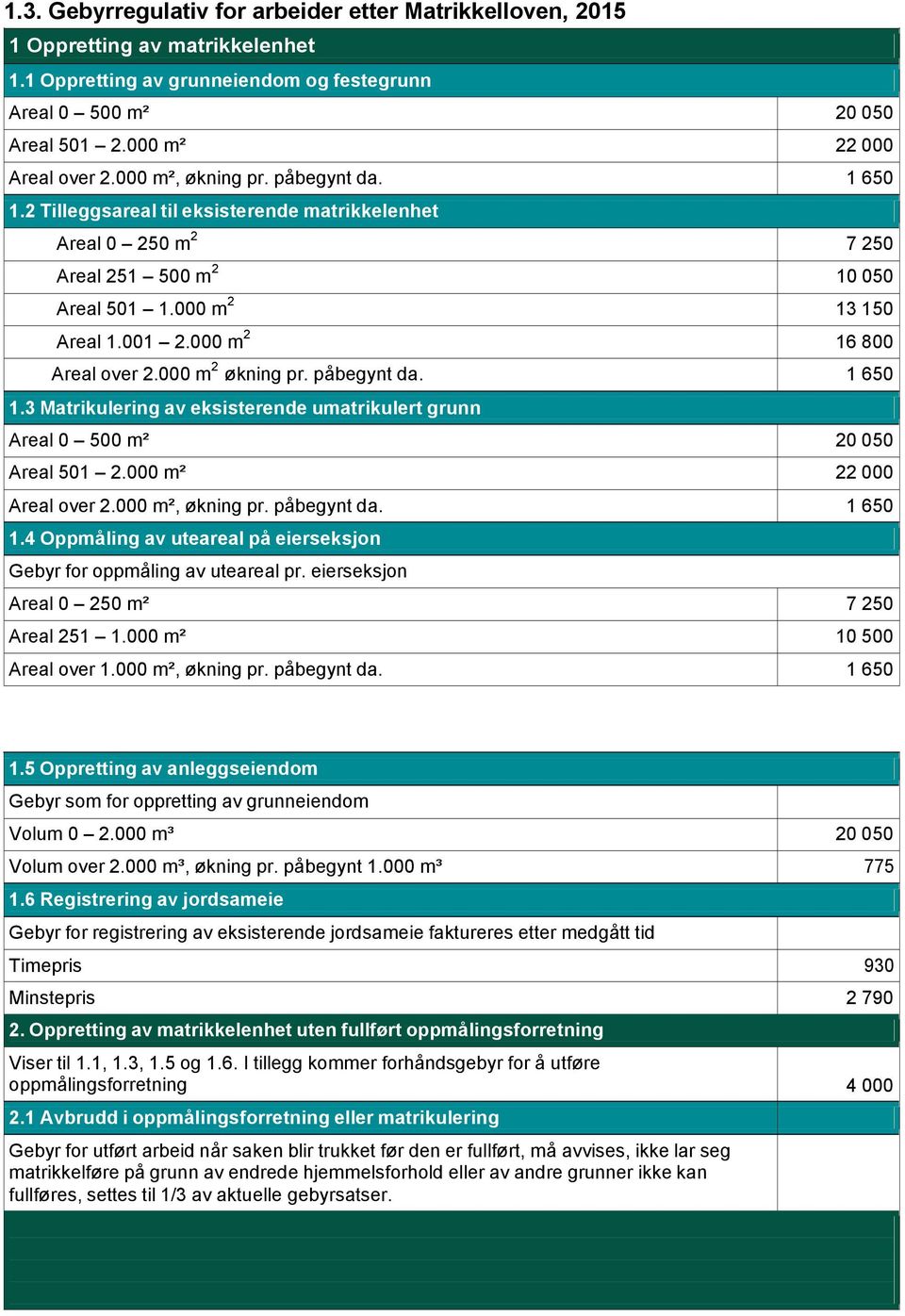 000 m 2 16 800 Areal over 2.000 m 2 økning pr. påbegynt da. 1 650 1.3 Matrikulering av eksisterende umatrikulert grunn Areal 0 500 m² 20 050 Areal 501 2.000 m² 22 000 Areal over 2.000 m², økning pr.