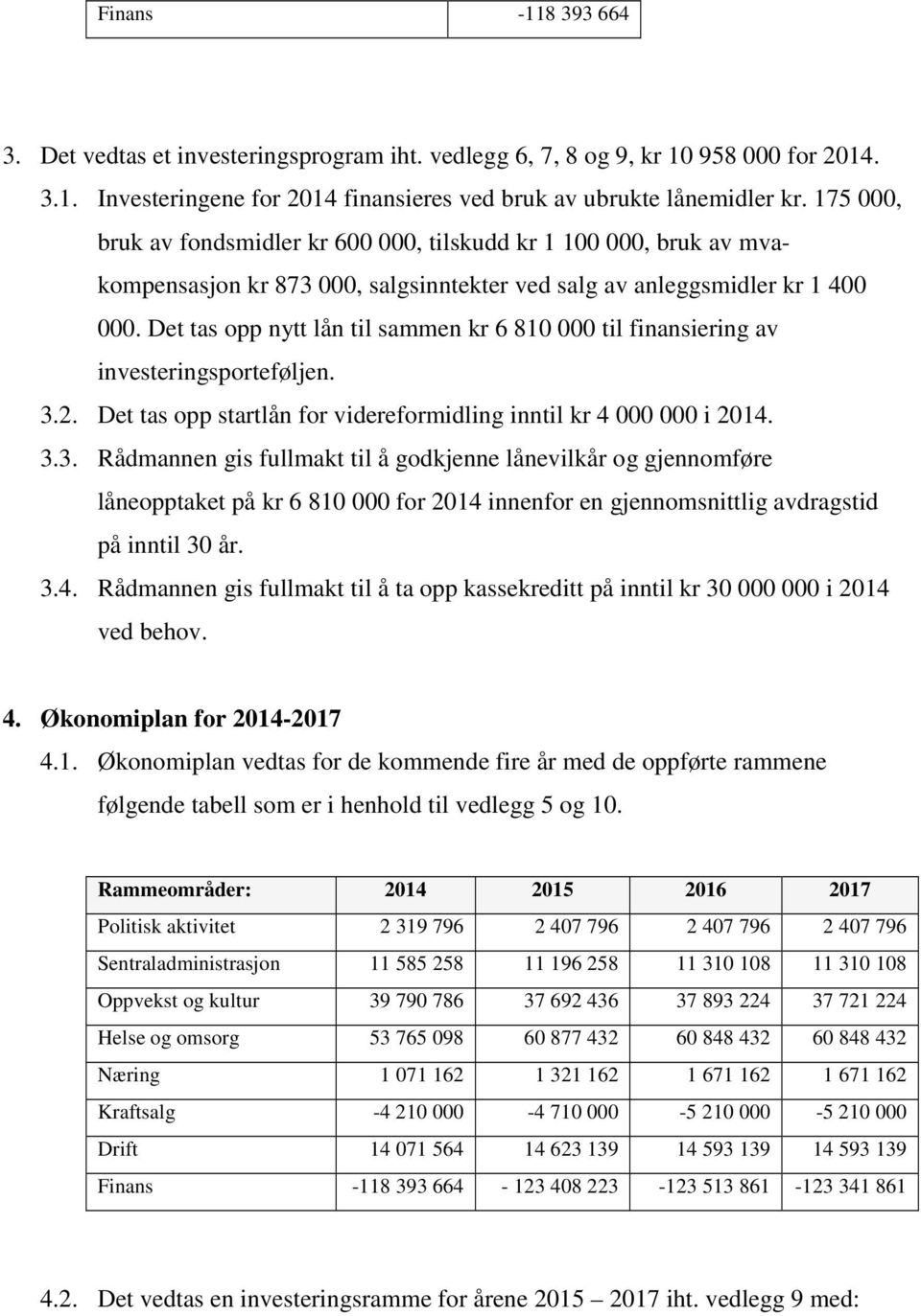 Det tas opp nytt lån til sammen kr 6 810 000 til finansiering av investeringsporteføljen. 3.