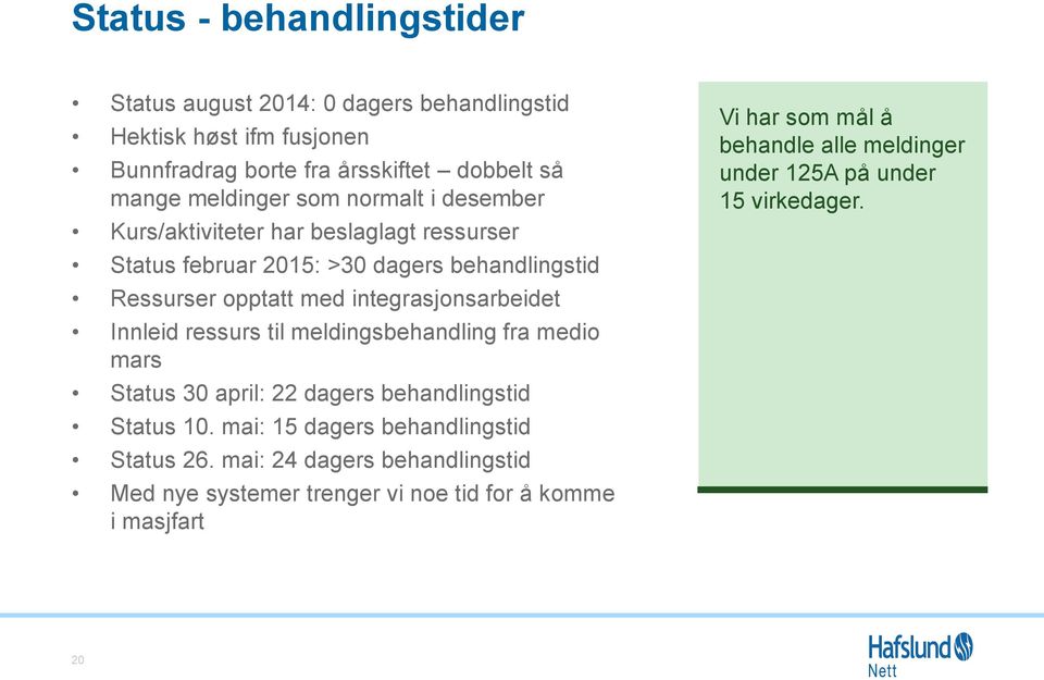 Innleid ressurs til meldingsbehandling fra medio mars Status 30 april: 22 dagers behandlingstid Status 10. mai: 15 dagers behandlingstid Status 26.