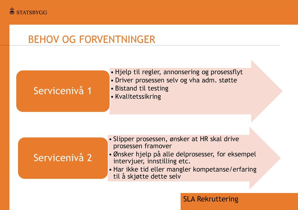 støtte Bistand til testing Kvalitetssikring Servicenivå 2 Slipper prosessen, ønsker at HR skal drive