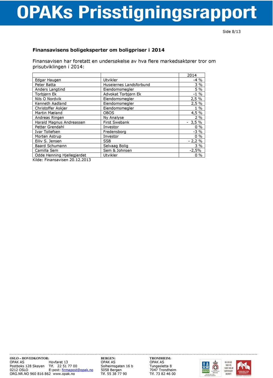 Christoffer Askjer Eiendomsmegler 1 % Martin Mæland OBOS 4,5 % Andreas Ringen Ny Analyse 2 % Harald Magnus Andreassen First Swebank - 3,5 % Petter Grendahl Investor 0 % Ivar Tollefsen