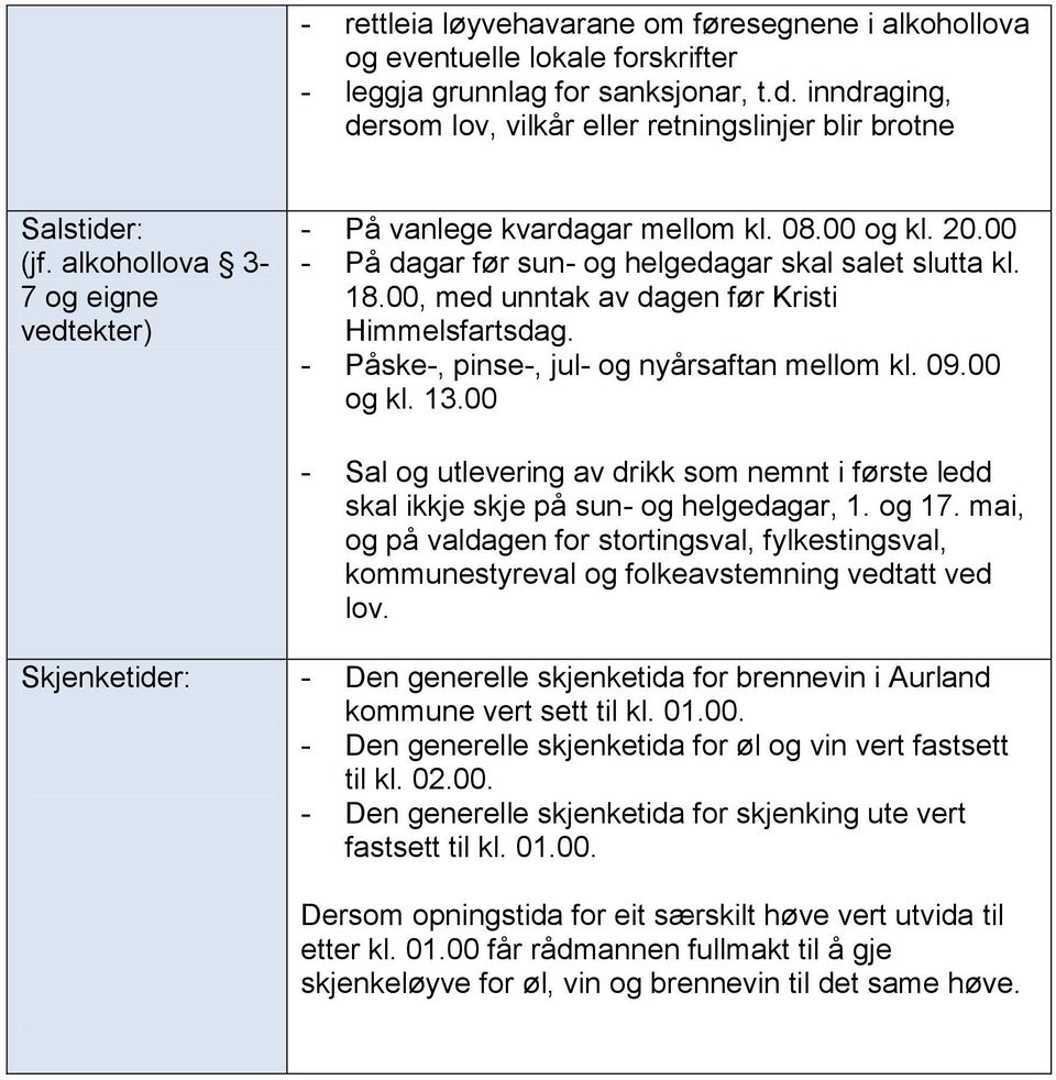 00 - På dagar før sun- og helgedagar skal salet slutta kl. 18.00, med unntak av dagen før Kristi Himmelsfartsdag. - Påske-, pinse-, jul- og nyårsaftan mellom kl. 09.00 og kl. 13.