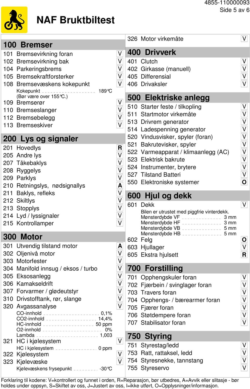 nødsignallys A 211 Baklys, refleks V 212 Skiltlys V 213 Stopplys V 214 Lyd / lyssignaler V 215 Kontrollamper V 300 Motor 301 Utvendig tilstand motor A 302 Oljenivå motor V 303 Motorfester V 304