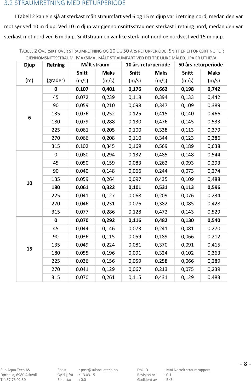 TABELL 2 OVERSIKT OVER STRAUMRETNING OG 10 OG 50 ÅRS RETURPERIODE. SNITT ER EI FORKORTING FOR GJENNOMSNITTSSTRAUM. MAKSIMAL MÅLT STRAUMFART VED DEI TRE ULIKE MÅLEDJUPA ER UTHEVA.