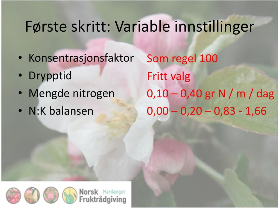 nitrogen N:K balansen Som regel 100 Fritt