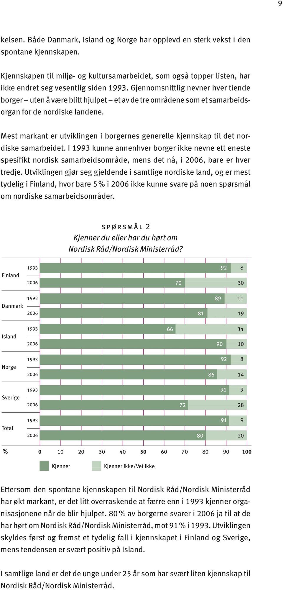 Mest markant er utviklingen i borgernes generelle kjennskap til det nordiske samarbeidet.