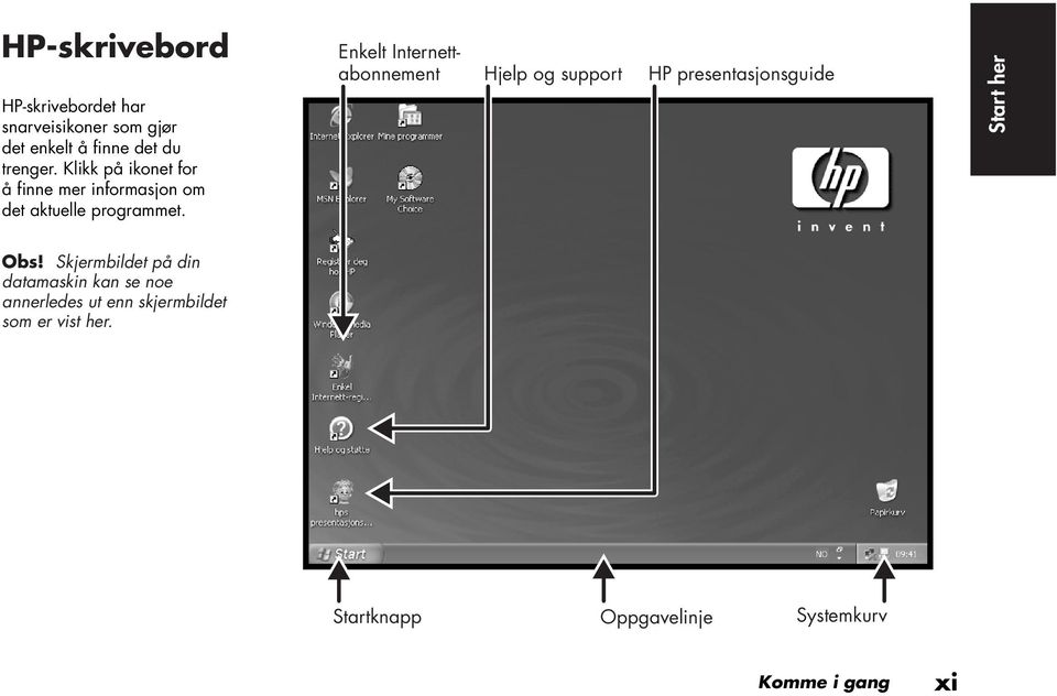 Enkelt Internettabonnement Hjelp og support HP presentasjonsguide Start her Obs!