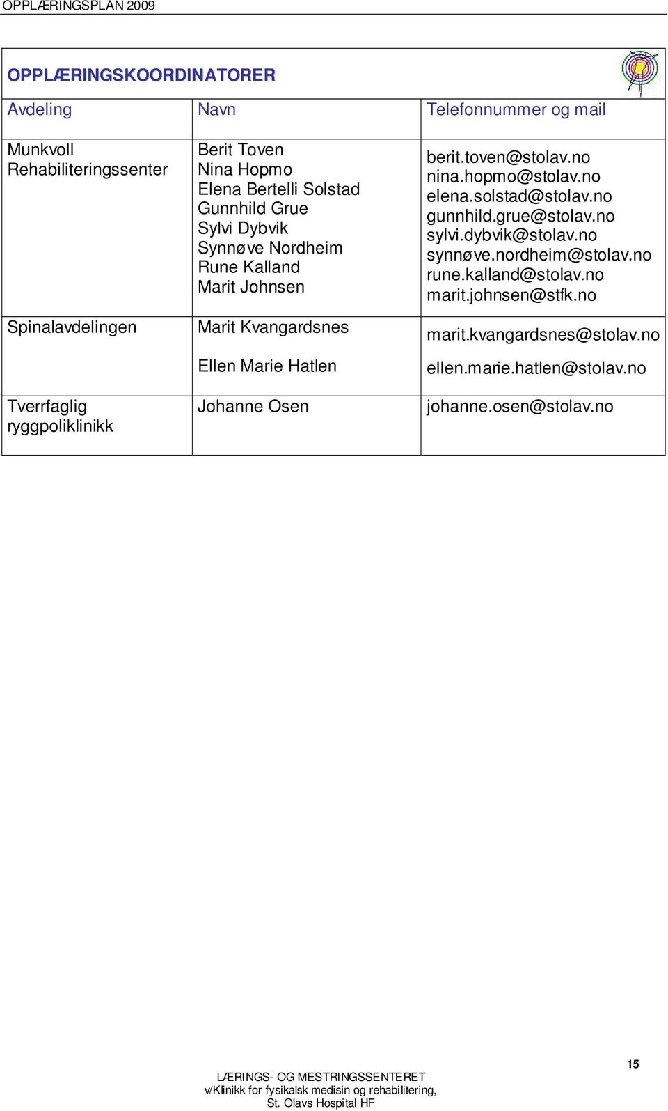 Hatlen Johanne Osen berit.toven@stolav.no nina.hopmo@stolav.no elena.solstad@stolav.no gunnhild.grue@stolav.no sylvi.dybvik@stolav.no synnøve.