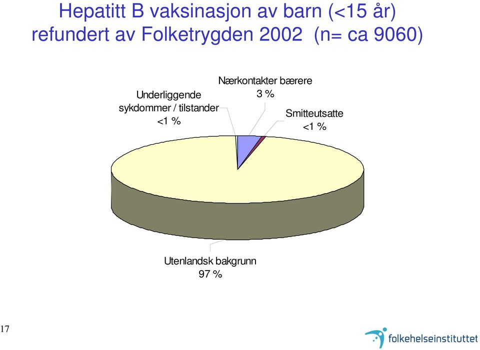 Underliggende sykdommer / tilstander <1 %