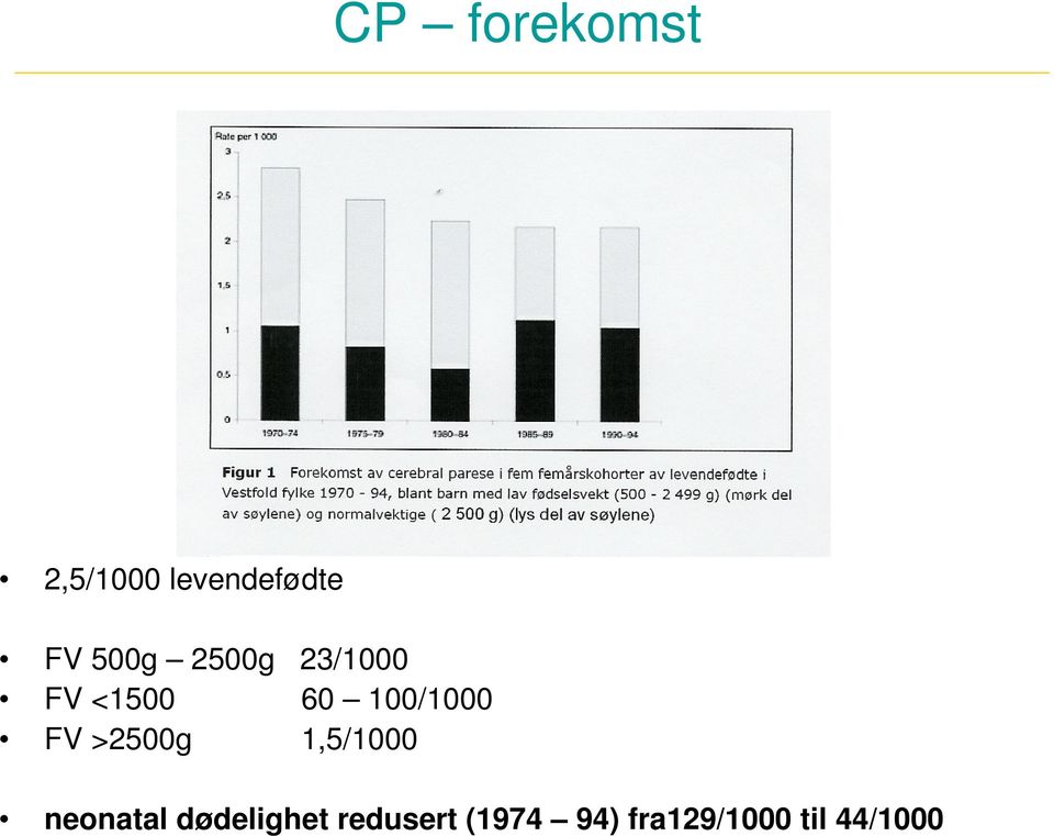 FV >2500g 1,5/1000 neonatal dødelighet