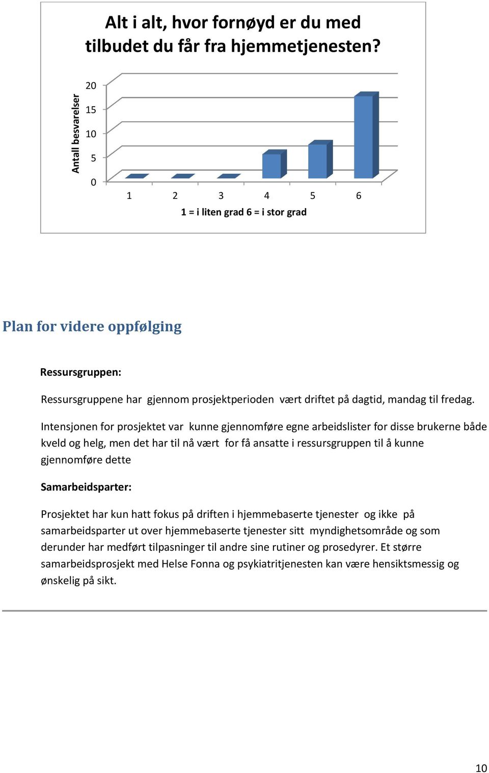 Intensjnen fr prsjektet var kunne gjennmføre egne arbeidslister fr disse brukerne både kveld g helg, men det har til nå vært fr få ansatte i ressursgruppen til å kunne gjennmføre