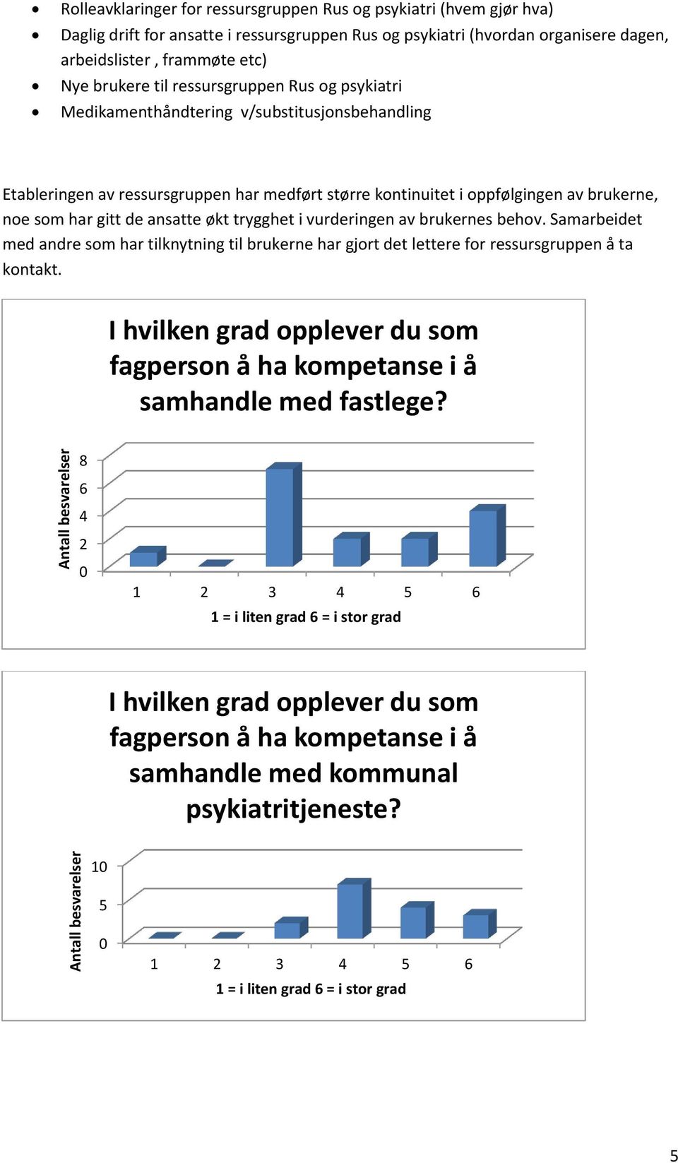 brukerne, ne sm har gitt de ansatte økt trygghet i vurderingen av brukernes behv.