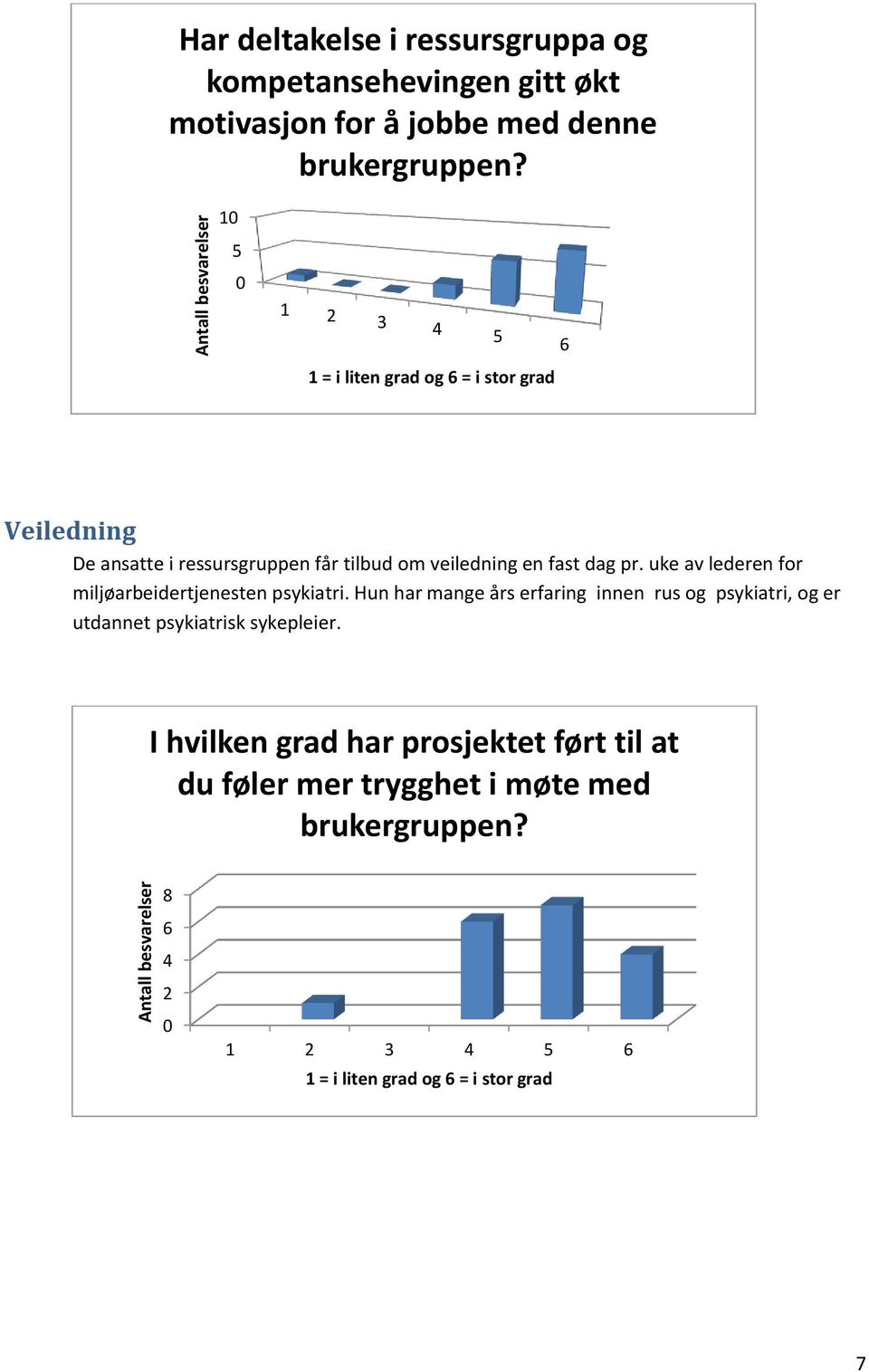 uke av lederen fr miljøarbeidertjenesten psykiatri.