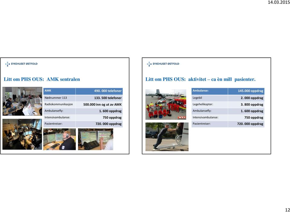 000 oppdrag Radiokommunikasjon 500.000 inn og ut av AMK Legehelikopter: 3. 800 oppdrag Ambulansefly:.