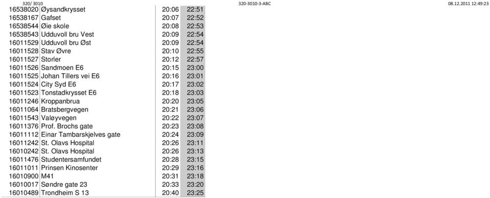 Kroppanbrua 20:20 23:05 16011064 Bratsbergvegen 20:21 23:06 16011543 Valøyvegen 20:22 23:07 16011376 Prof. Brochs gate 20:23 23:08 16011112 Einar Tambarskjelves gate 20:24 23:09 16011242 St.