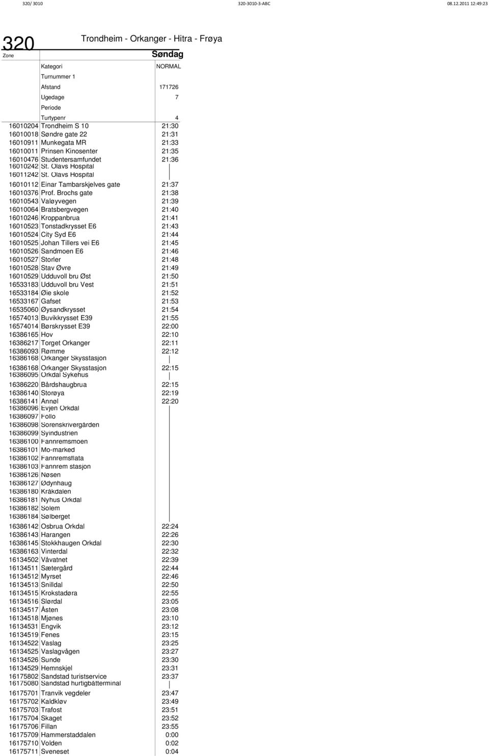 Brochs gate 21:38 16010543 Valøyvegen 21:39 16010064 Bratsbergvegen 21:40 16010246 Kroppanbrua 21:41 16010523 Tonstadkrysset E6 21:43 16010524 City Syd E6 21:44 16010525 Johan Tillers vei E6 21:45