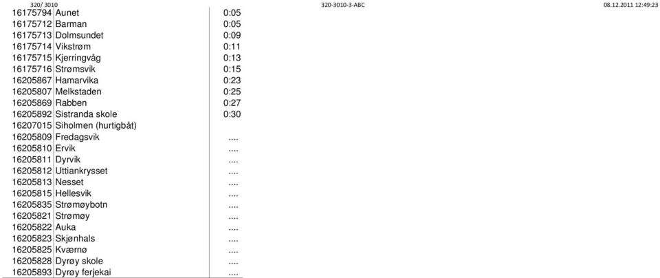 16205809 Fredagsvik... 16205810 Ervik... 16205811 Dyrvik... 16205812 Uttiankrysset... 16205813 Nesset... 16205815 Hellesvik.