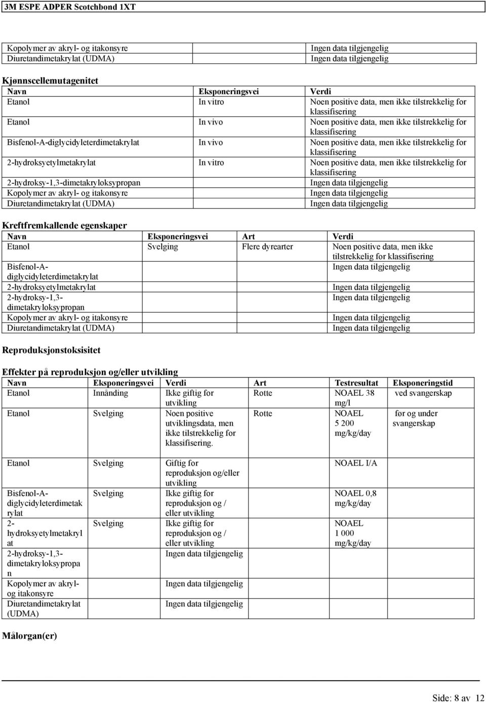 2-hydroksy-1,3-dimetakryloksypropan Reproduksjonstoksisitet Effekter på reproduksjon og/eller utvikling Navn Eksponeringsvei Verdi Art Testresultat Eksponeringstid Etanol Innånding Ikke giftig for