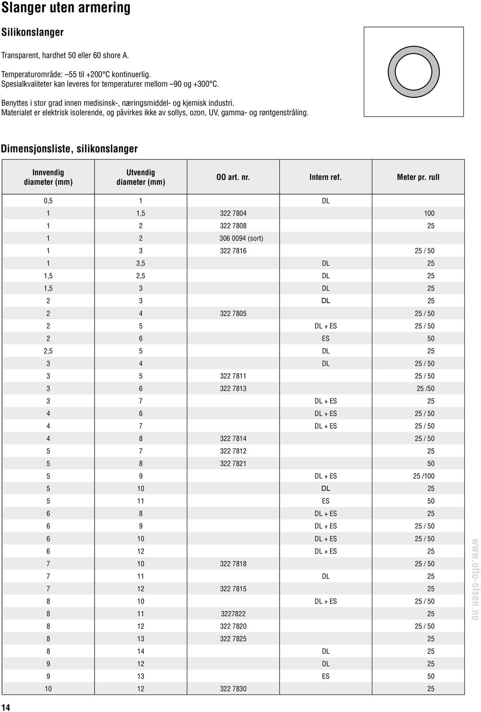 Dimensjonsliste, silikonslanger Innvendig diameter (mm) Utvendig diameter (mm) OO art. nr. Intern ref. Meter pr.