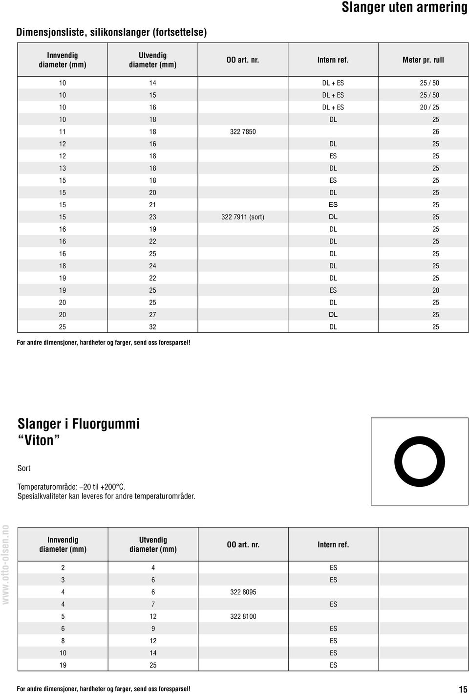 DL 5 19 DL 5 19 5 ES 0 0 5 DL 5 0 7 DL 5 5 DL 5 For andre dimensjoner, hardheter og farger, send oss forespørsel! Slanger i Fluorgummi Viton Sort Temperaturområde: 0 til +00 C.