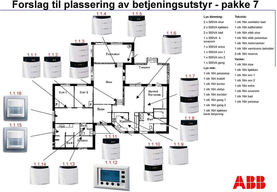 soverom 1 x 500VA entre 1 x 500VA sov 1 1 x 500VA sov 2 1 x 500VA gang Lys rele: 1 stk 16A peisestue 1 stk 16A toalett 1 stk 16A kontor 1 stk 16A utelys 1 stk 16A korridor 1 stk 16A gang 1 1 stk