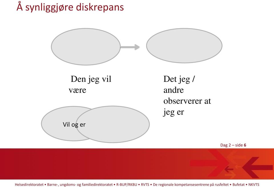 er Det jeg / andre