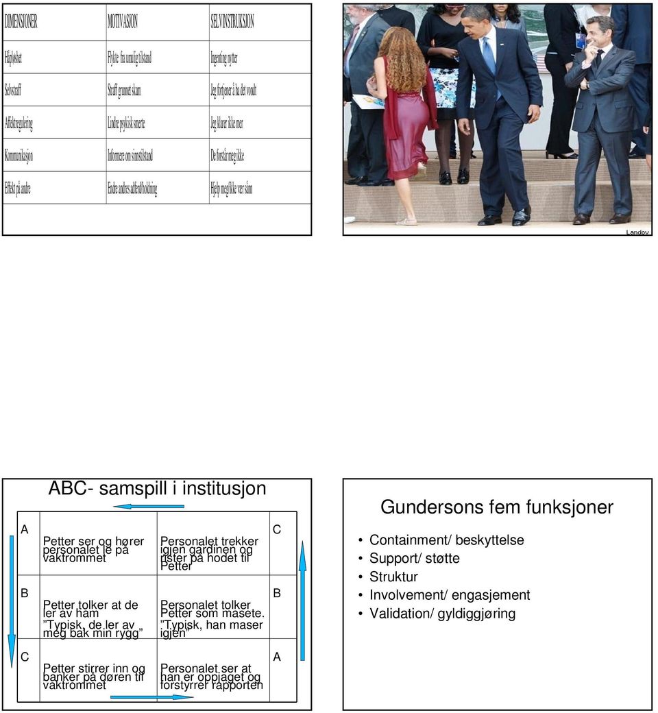 personalet le på vaktrommet Petter tolker at de ler av ham Typisk, de ler av meg bak min rygg Personalet trekker igjen gardinen og rister på hodet til Petter Personalet tolker Petter som masete.