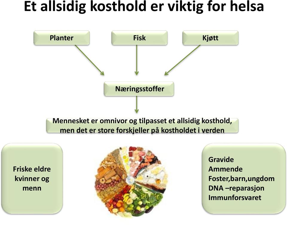 kosthold, men det er store forskjeller på kostholdet i verden Friske