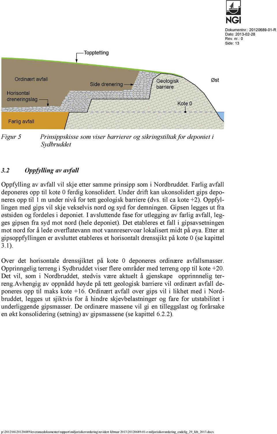 Under drift kan ukonsolidert gips deponeres opp til 1 m under nivå for tett geologisk barriere (dvs. til ca kote +2). Oppfyllingen med gips vil skje vekselvis nord og syd for demningen.