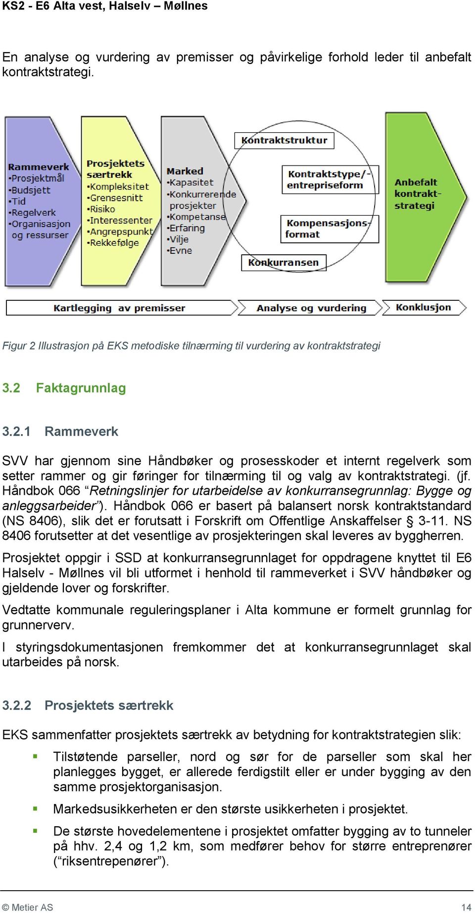 Håndbok 066 Retningslinjer for utarbeidelse av konkurransegrunnlag: Bygge og anleggsarbeider ).