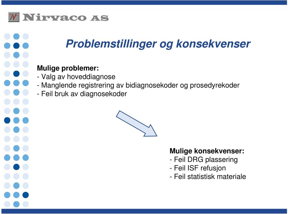 prosedyrekoder - Feil bruk av diagnosekoder Mulige konsekvenser: