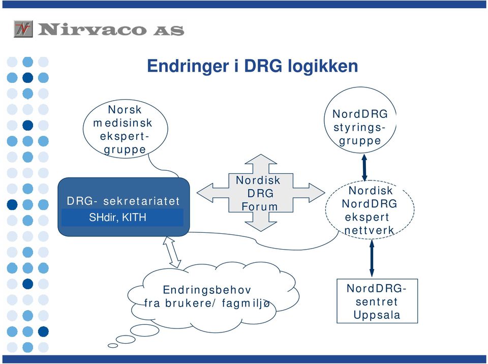 KITH KITH, ASL Nordisk DRG Forum Nordisk NordDRG ekspert