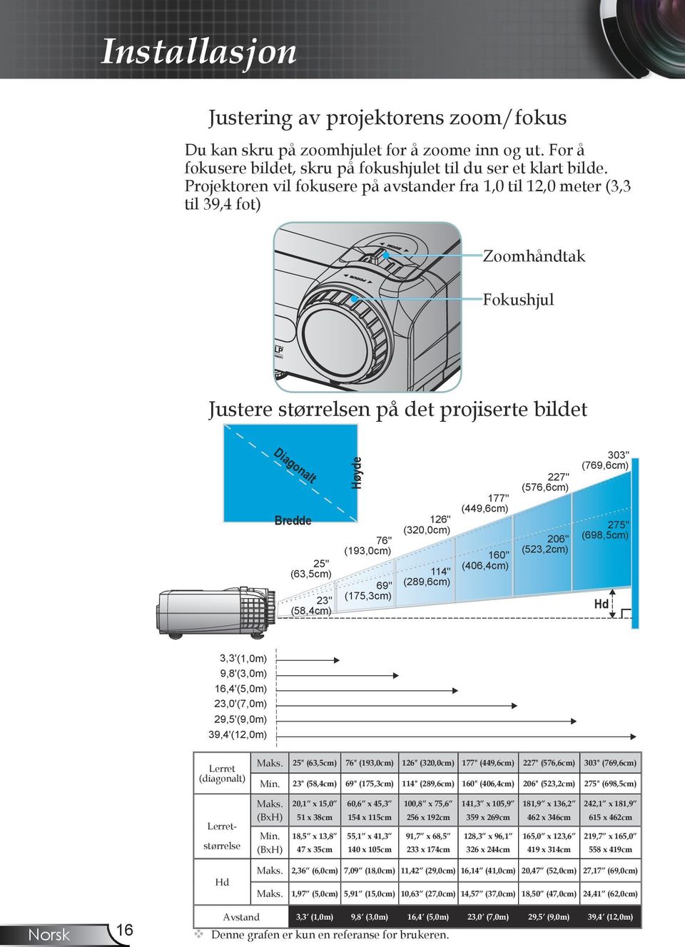 (193,0cm) 69" (175,3cm) 126" (320,0cm) 114" (289,6cm) 177" (449,6cm) 160" (406,4cm) 227" (576,6cm) 206" (523,2cm) 303" (769,6cm) 275" (698,5cm) Hd 3,3'(1,0m) 9,8'(3,0m) 16,4'(5,0m) 23,0'(7,0m)